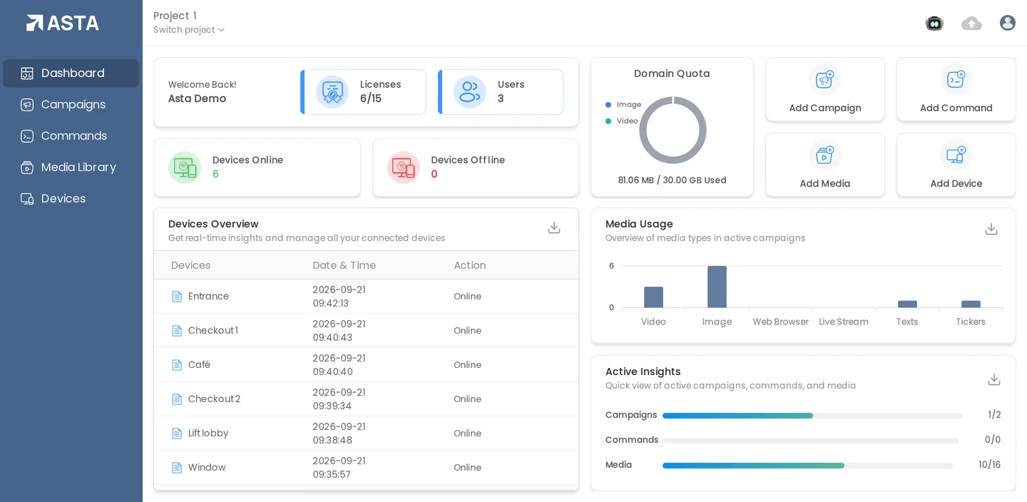 The Asta dashboard